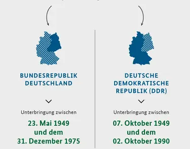 BMAS_Stiftung_Anerkennung_Infografik_WerKannSichAnmelden